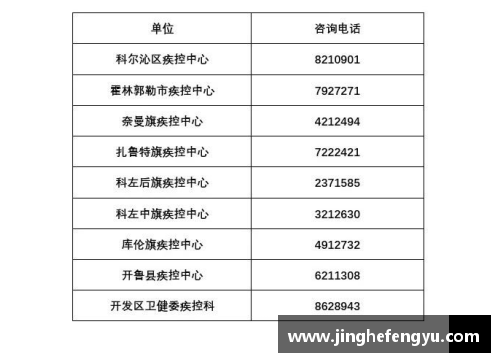 8月30日贵州省新冠肺炎疫情信息发布——全国中高风险地区一览